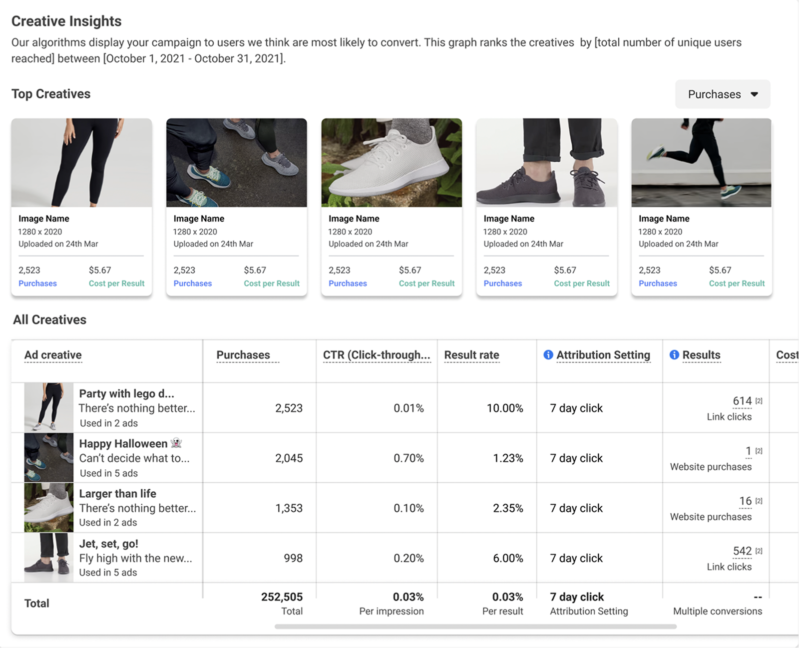 Meta Ads Creative Insights